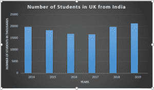students in uk