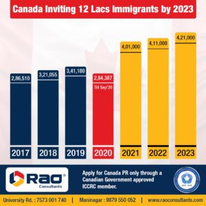 Canada Inviting immigrants