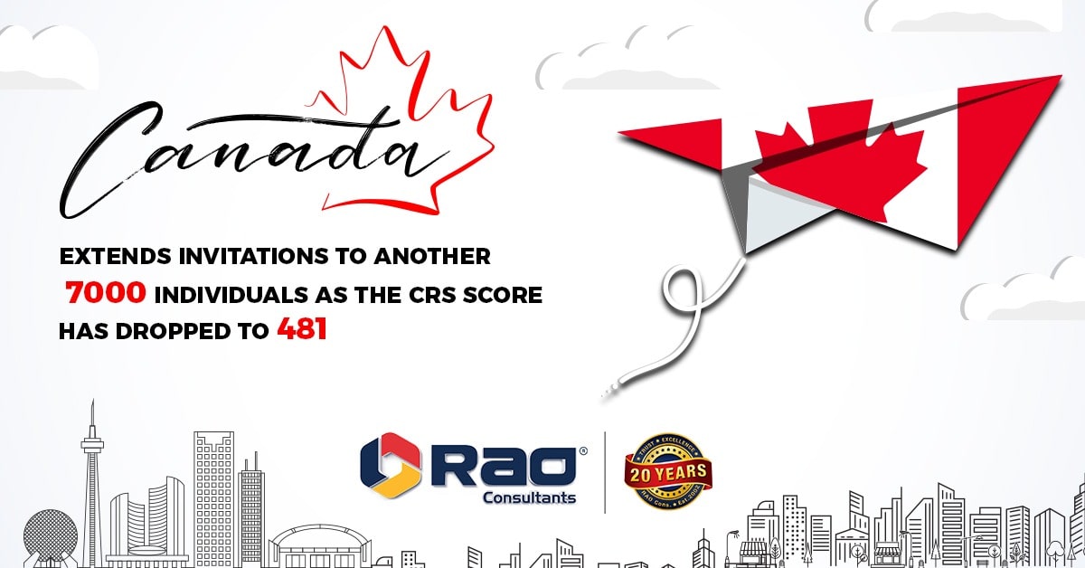 Canada PR Draw 2023
